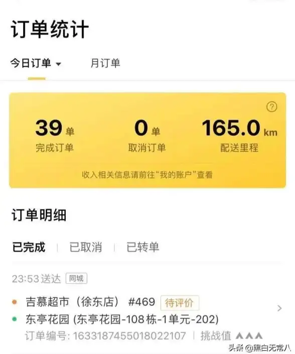 想找灵活兼职？蜂鸟众包难道不是你的最佳选择吗？
