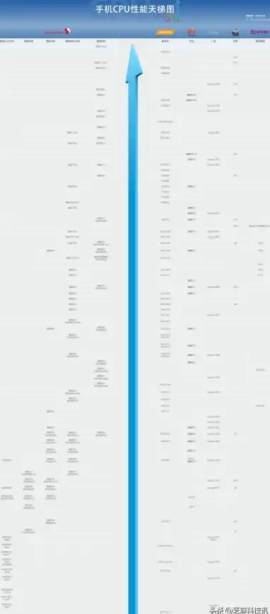 选购指南📊笔记本CPU天梯图详解：如何挑选高性价比处理器