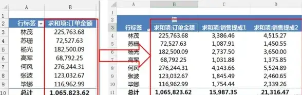 Excel📊数据透视表操作精要：五步掌握制作技巧轻松上手