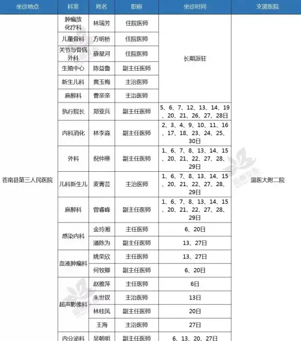 想快速查询医院排班、在线预约？医院上网助手APP难道不是你的最佳选择？