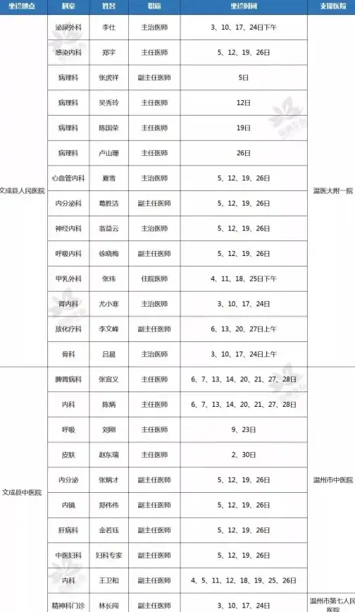 想快速查询医院排班、在线预约？医院上网助手APP难道不是你的最佳选择？