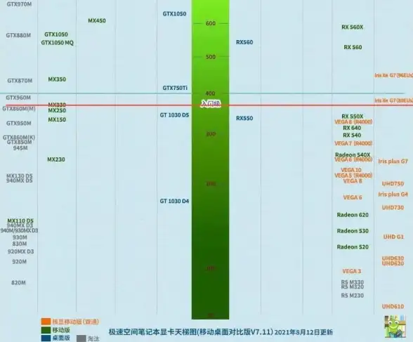 显卡排行🏆2016年显卡天梯图详解：全方位解析最佳显卡性能排行榜