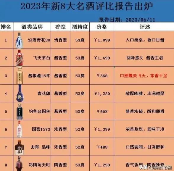 性能对比🚀CPU天梯图：2022年最新笔记本与台式电脑处理器性能深度解析