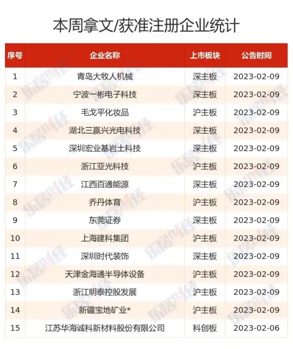 主板排行🌟性能对比｜2023年主板天梯图：详解各大品牌性能优劣与选择建议