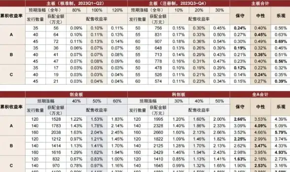 主板排行🌟性能对比｜2023年主板天梯图：详解各大品牌性能优劣与选择建议