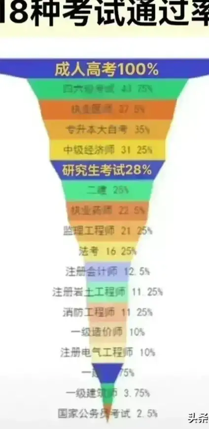 性能排行🔥2023年笔记本CPU性能天梯图详解，帮你选对高效笔记本电脑