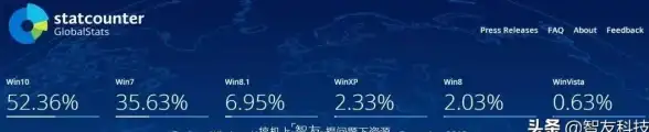 升级指南🚀XP用户必看：轻松完成Windows 7升级的方法