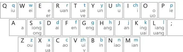 输入法 微软拼音输入法下载：高效提升打字速度与准确率的实用工具