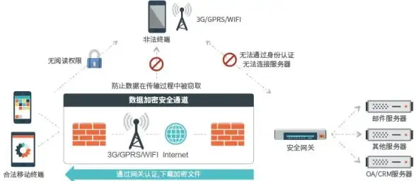审批延迟影响效率？天锐绿盾的实时消息推送与数据保护功能你试过了吗？