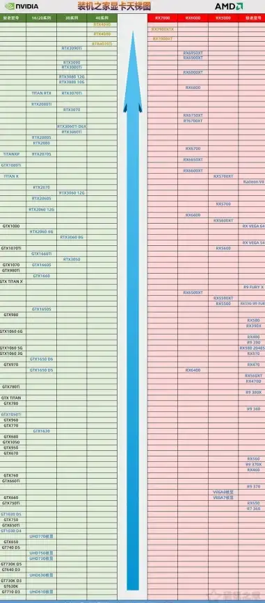 硬件对决🔥性能解析｜全面解读最新天梯图：CPU与显卡谁更胜一筹