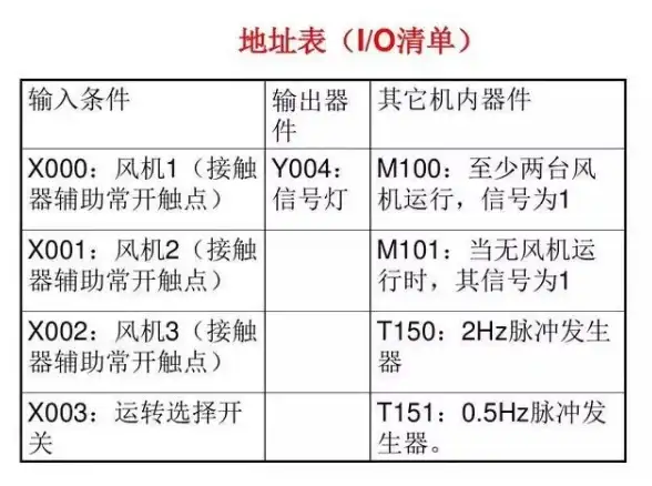 编程成长｜小白盘：为初学者打造的零基础开发学习社区 技能提升
