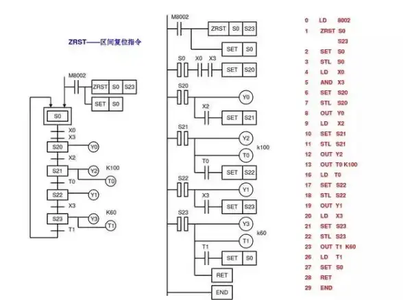 编程成长｜小白盘：为初学者打造的零基础开发学习社区 技能提升