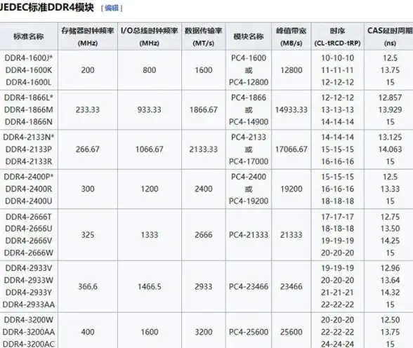 电脑优化🚀掌握BIOS设置：全面提升电脑性能与稳定性
