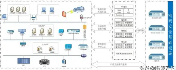 网络安全🛡提升电脑防护力：教你设置强密码并确保安全启动