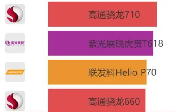 性能排行📱手机处理器天梯图全新发布，权威解析热门芯片对比