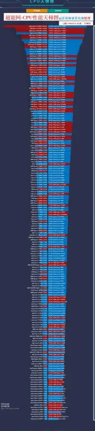 硬盘排行 超能网硬盘天梯图：全方位对比，助你轻松选择高速存储设备