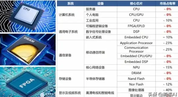 通信指南📱手机卡：为你量身定制的通信利器选择秘籍