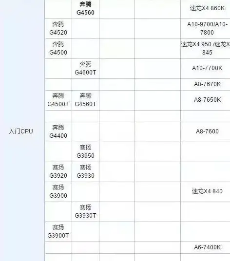 处理器选购指南🖥赛扬CPU天梯图全解析：如何挑选高性价比处理器