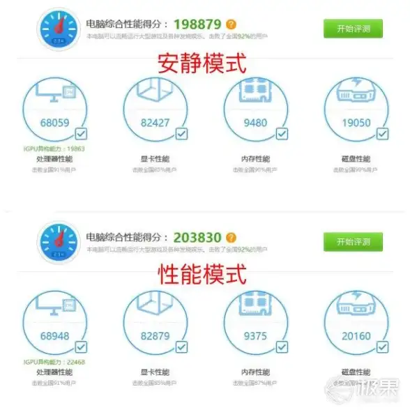 磁盘空间💾C盘容量告急变红色？实用技巧帮你快速清理