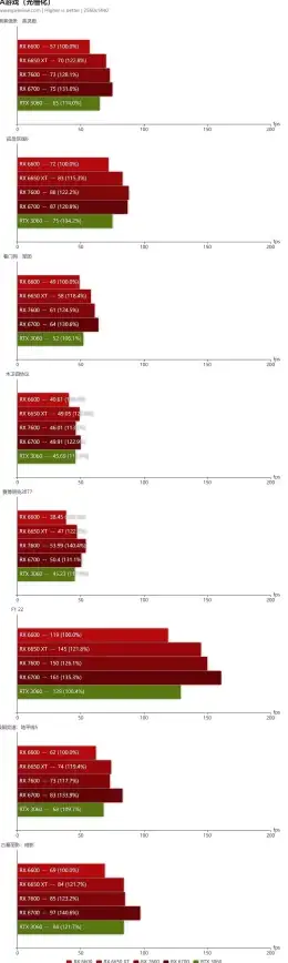 性能排行 AMD带核显天梯图：详解最新处理器与集成显卡性能全面对比