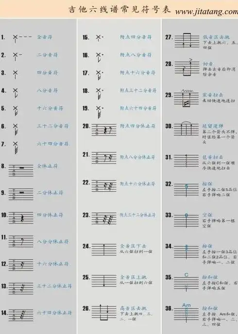 想自由练习心仪曲目？指舞吉他APP多种风格曲谱任你挑！