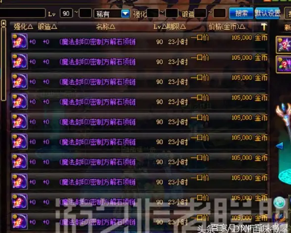 潮流风向●必备推荐●时尚玩家必看：DNF节日套装哪款最值得拥有？