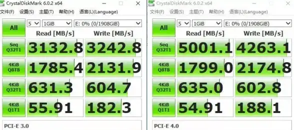CPU对比 英特尔与AMD六代处理器性能天梯图详解：实力全面盘点