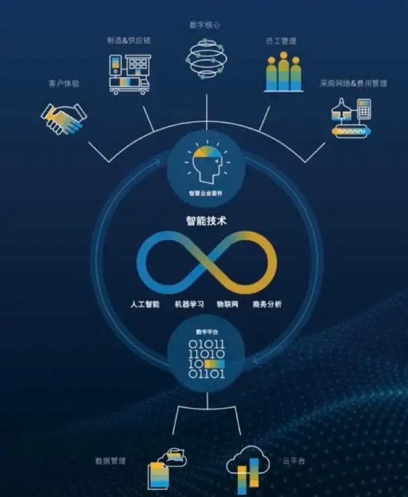 数字化转型🚀ERP系统—企业为什么需要ERP软件？优势与应用场景详解