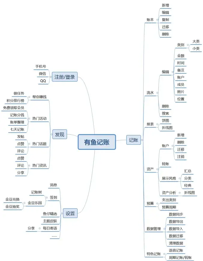 多平台同步+海量模板，随手记APP不就是你的记账神器吗？