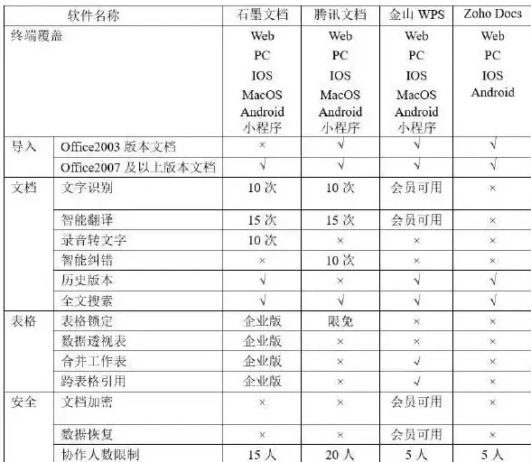 办公利器📝office2007精简版：小巧实用，满足多样化办公需求