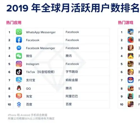 想要像QQ经典版一样简洁高效的社交工具？这款APP满足你所有需求！