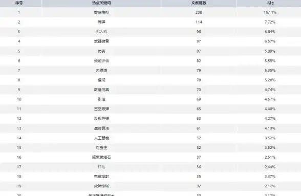 写作效率低？AI写作助手用智能技术帮你轻松搞定，你还在等什么？