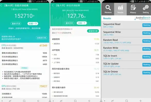 性能提升●实用攻略●详细解析｜安兔兔手机性能评价全揭秘！