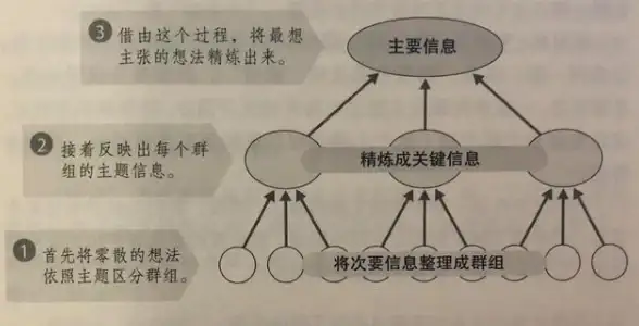 还在为文案发愁？试试AI写作专家APP，让智能创作事半功倍！