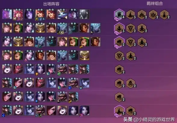 ★必看★攻略★福利 金铲铲之战》福星12连败超全福利获取秘籍！