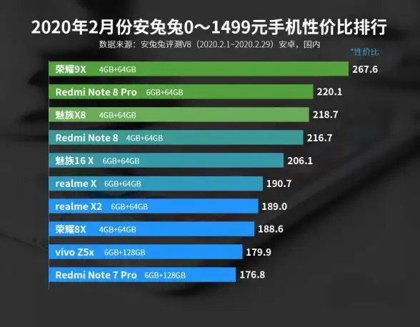 手机芯片🚀高通联发科处理器天梯图：新一代芯片性能全面解析