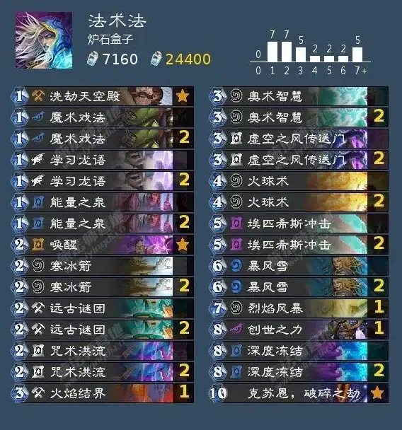 CPU排行 A8缺席原因揭秘：CPU天梯图为何没有A8型号的深度解析