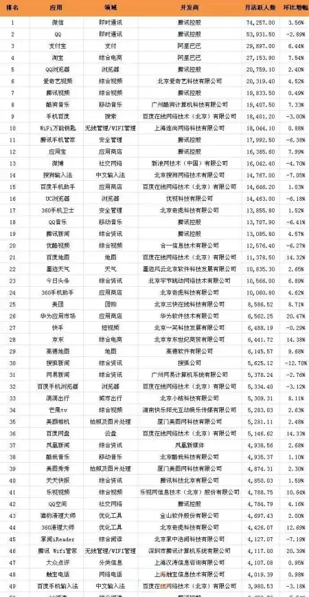 QQ浏览器 轻松下载QQ浏览器安卓版，开启高效安全的移动浏览新体验