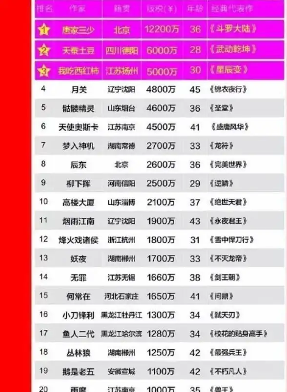 想提升作品热度？阅文作家助手一键查看浏览详情，作者必备工具你有了吗？