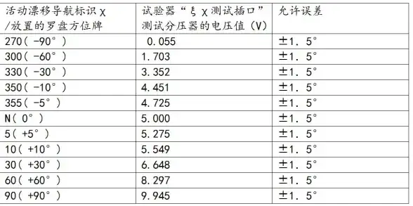 攻略📌隐藏技巧📌必看 黑色信标》主线3-17全隐藏要点汇总