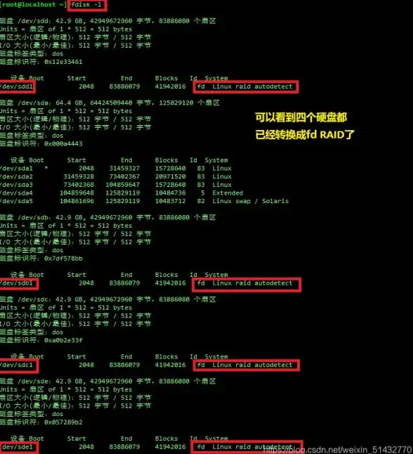 存储优化🚀磁盘分区实践指南：科学配置存储空间，增强数据处理性能