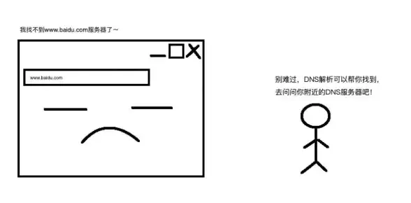 还在为电视上网发愁？百科浏览器TV版一键搞定！