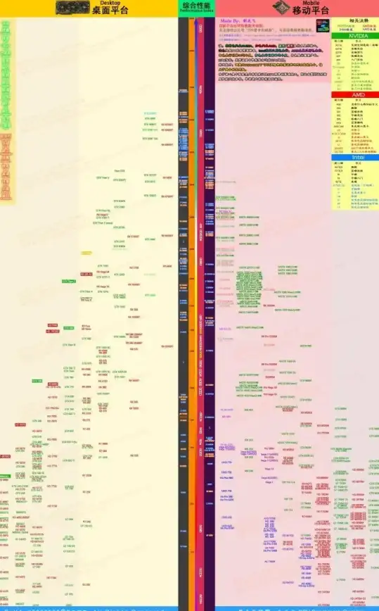 核显性能榜单🖥桌面级核显天梯图：权威评测新一代产品性能，帮你精准挑选最佳方案