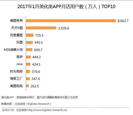 手机修图太复杂？百度魔图简单上手，拍摄美化分享全搞定！