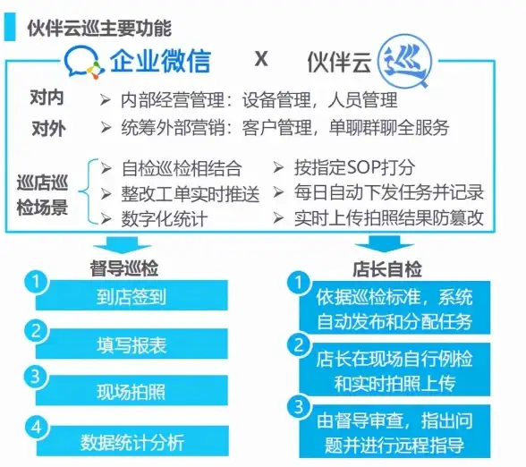 想提升巡查效率？云巡更巡检app就是你的得力助手！