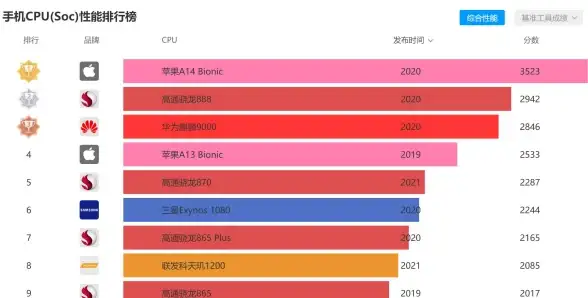 天机手机📱性能全面解析：CPU天梯图深度剖析，揭示新款处理器实力