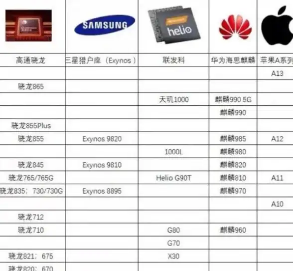 芯片排行📱掌握手机芯片高骁龙天梯图：详细讲解理解技巧与原因