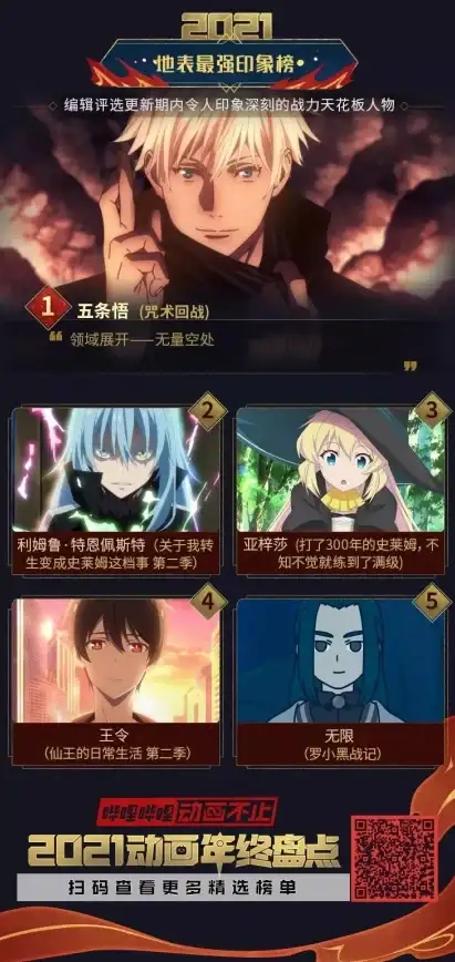 动漫精选🎬热门动漫推荐】B站2021年度高分动画盘点，必看经典佳作大集合