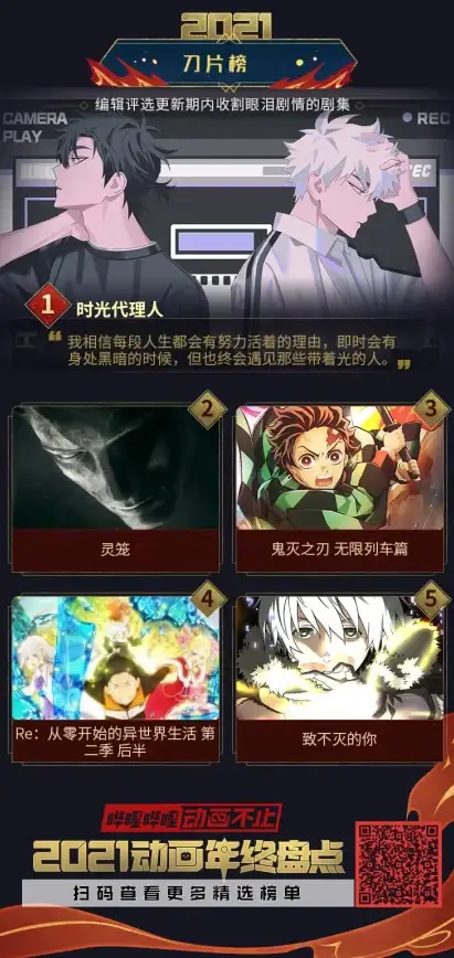 动漫精选🎬热门动漫推荐】B站2021年度高分动画盘点，必看经典佳作大集合