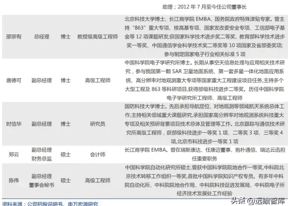谁不想要一款超高清的导航神器？星图地球APP满足你的所有需求！